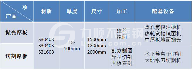 YP街机电子不锈钢厚板切割抛光加工能力